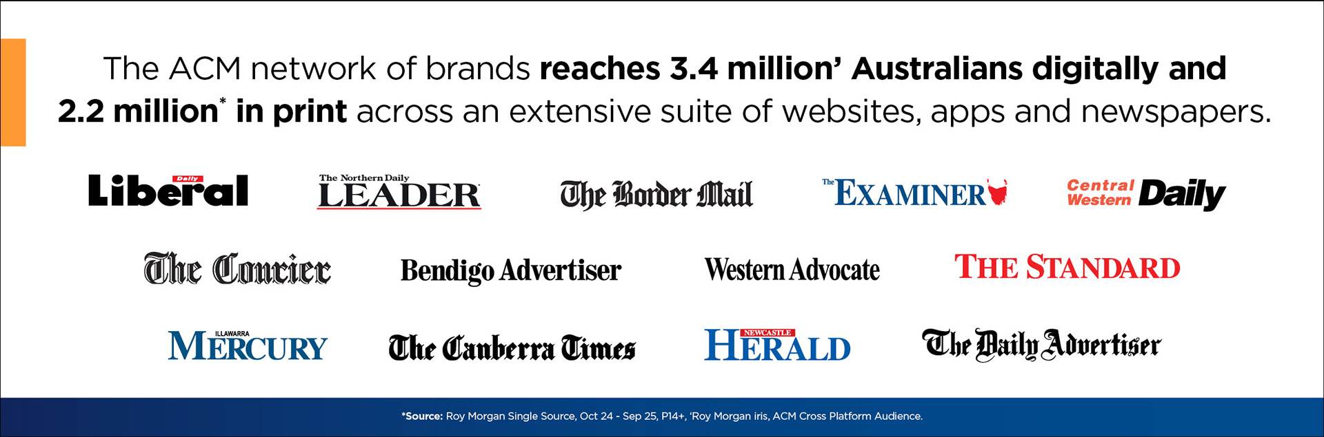 The ACM network of brands reaches 3.3 million Australians digitally and 2.3 million in print* across an extensive suite of websites, apps, and newspapers.